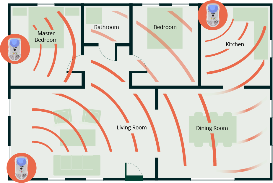 Pest Repeller Ultimate® AT